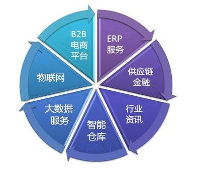 鋁邦連線金融 打造新金服生態圈，深化電子商務服務