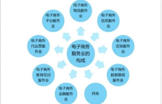 我國電商如日中天,為何歐美卻發(fā)展不了 看到路邊的街道就明白了