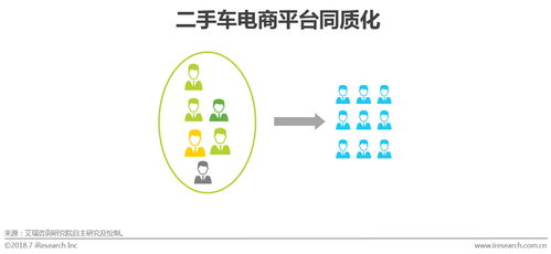 2018中國二手車電子商務(wù)行業(yè)研究報(bào)告