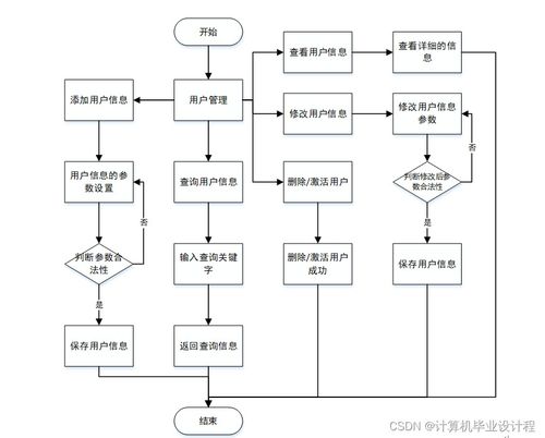 基于SSM框架的計算機畢業設計 代駕服務系統開發