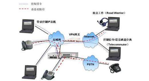 計算機網絡在商業(yè)中的應用 第27講 計算機系統(tǒng)服務