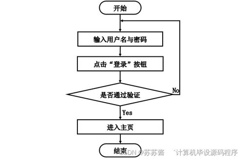基于SpringBoot的精點(diǎn)味道蛋糕房管理系統(tǒng)設(shè)計(jì)與實(shí)現(xiàn)