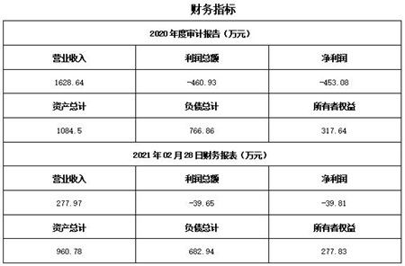 北京水產(chǎn)養(yǎng)殖技術(shù)服務(wù)公司轉(zhuǎn)讓項(xiàng)目11bj12 0533